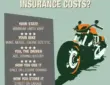 bike insurance cost