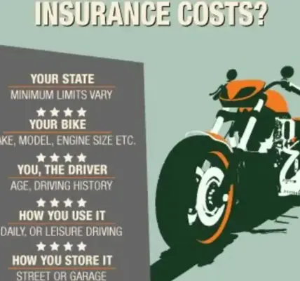 bike insurance cost