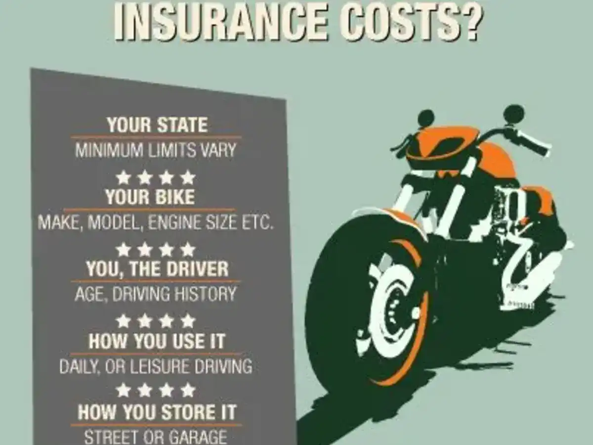 bike insurance cost